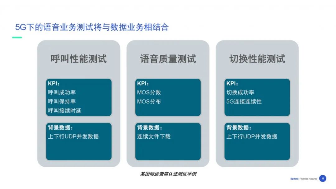 【在线回看】思博伦5G业务体验与性能测试研讨会