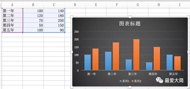 数据可视化：打造高端的数据报表 ｜大简学苑