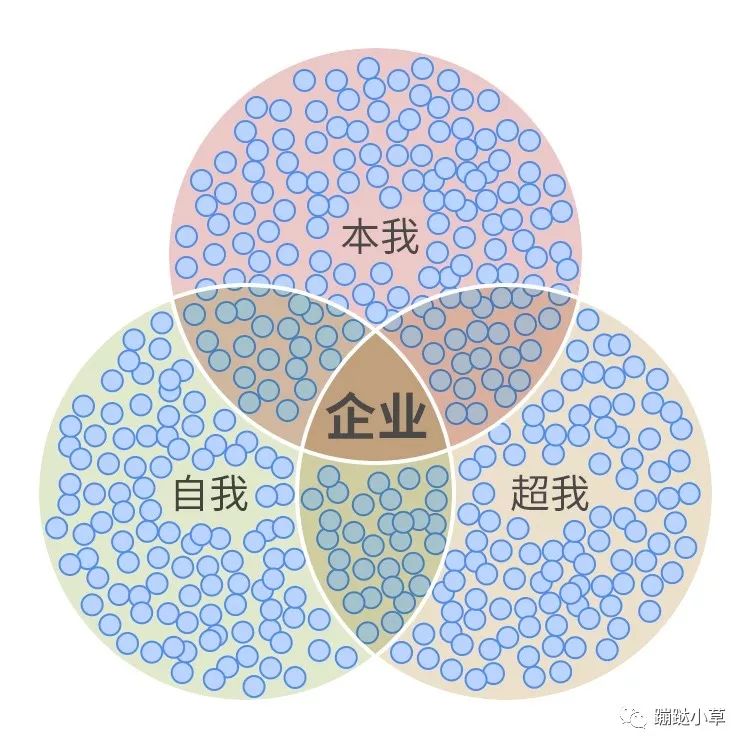 SaaS产品复杂性解析1｜具有权限的用户≠权限拥有人：通过微信登录捆绑探析角色共鸣