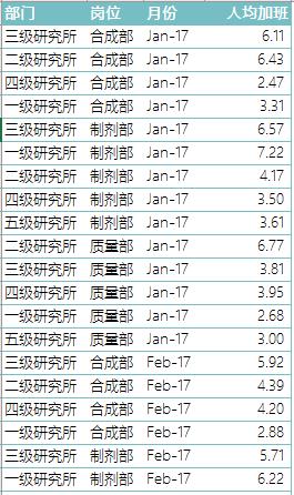 数据可视化，可以这样探索（附案例）