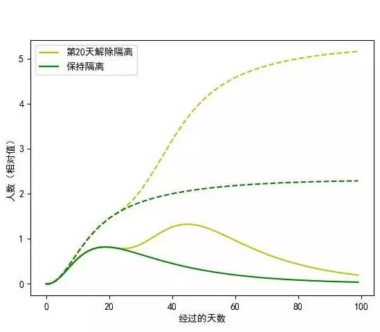 云游早读|北大面向新冠疫情的数据可视化分析与模拟预测