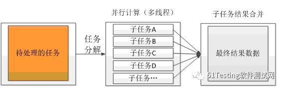 能不能做好性能测试，要看你有没有性能测试思维