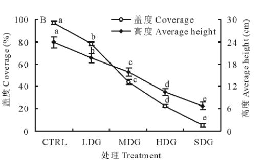 数据可视化，图表不可怕|辞官·第11期