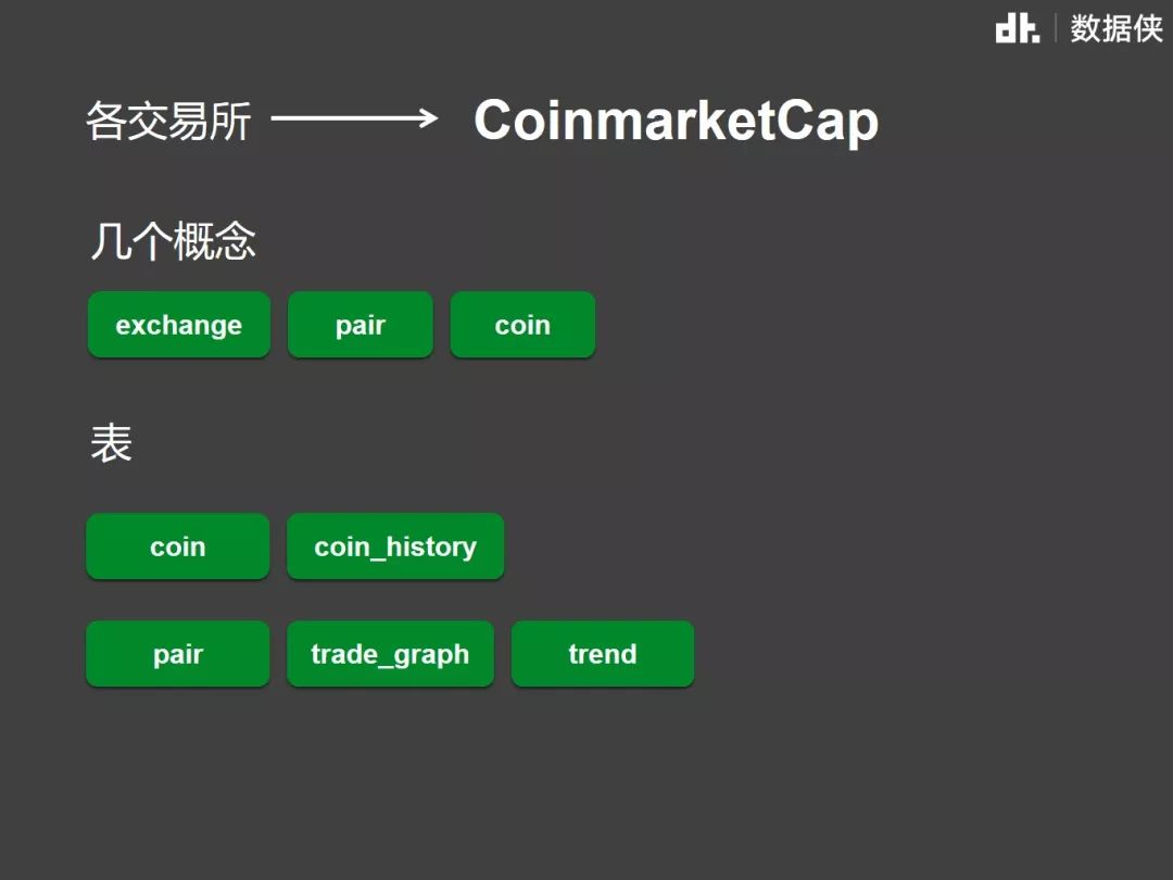 数据可视化为你解读数字货币的那些事儿