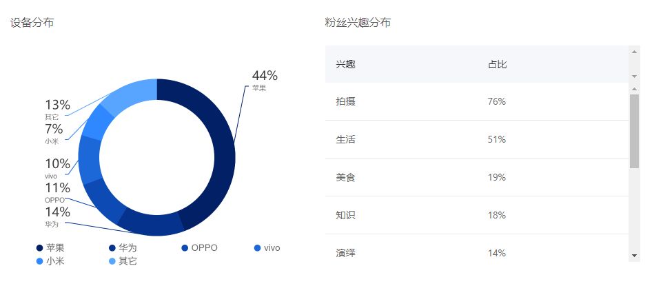 抖音企业号评估工具上线，实现运营数据可视化