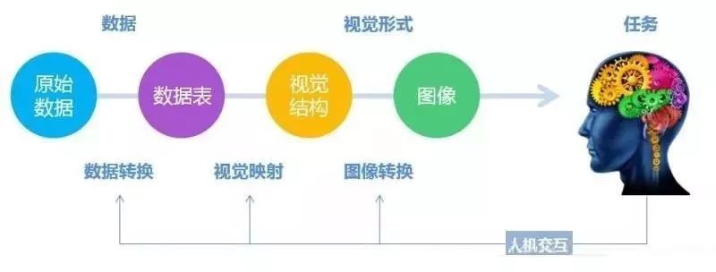 数据可视化—IT与领导和业务的沟通神器