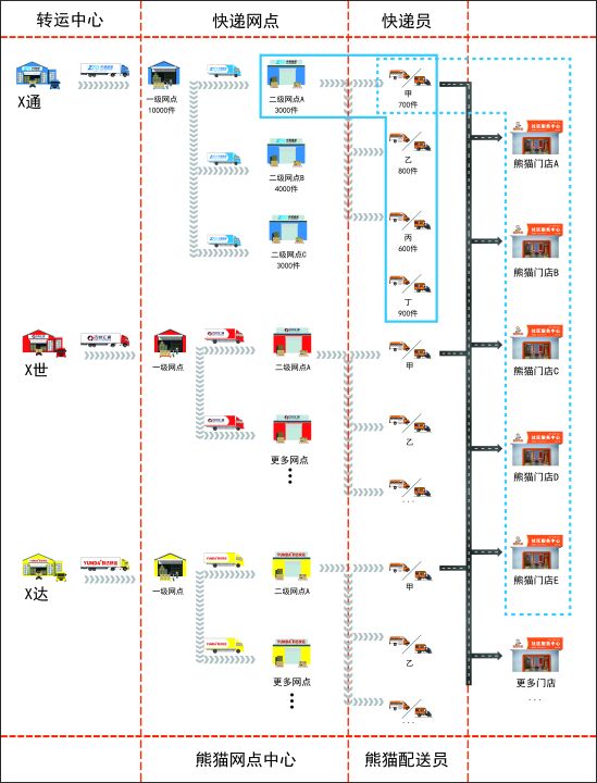 行业首家“末端共配”一体化SaaS解决方案，就看这家！