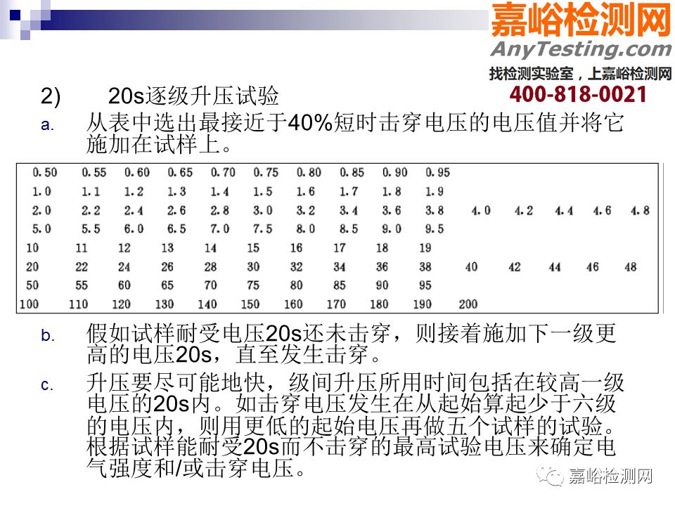 一组图看懂高分子材料电学性能测试