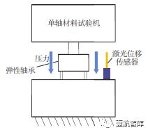 【前沿技术】面向航空关键部件性能测试的多维力加载装置（一）