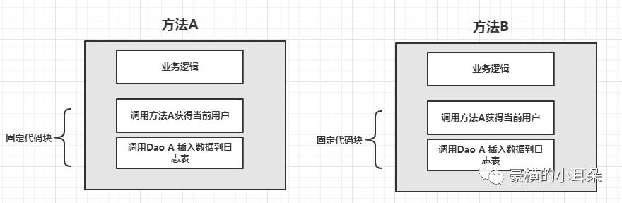 大白话聊聊spring的IOC和AOP