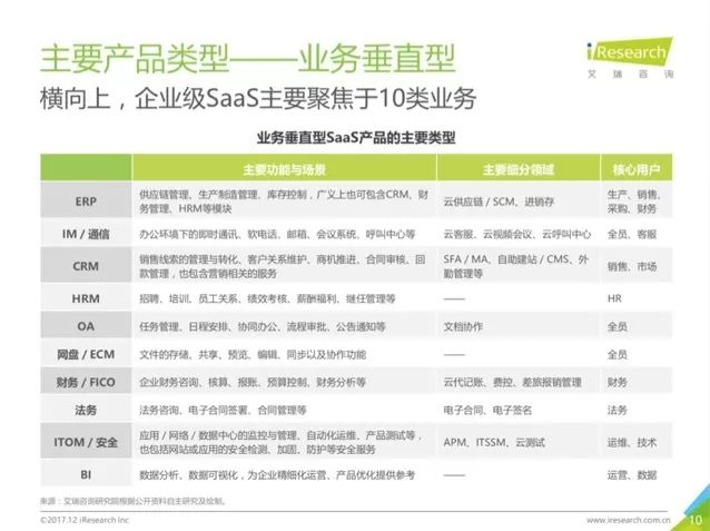 齐心集团加速SaaS产业布局，收购教育标的能否助其快速深化 | 蓝鲸观察