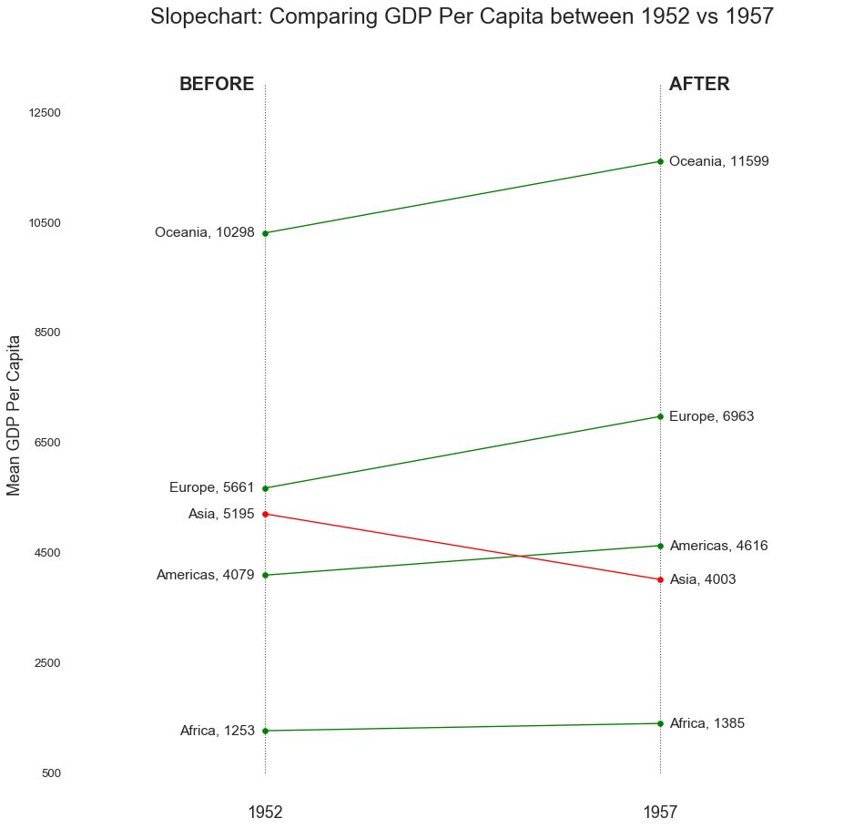 50个数据可视化最有价值的图表（附完整Python代码，建议收藏）