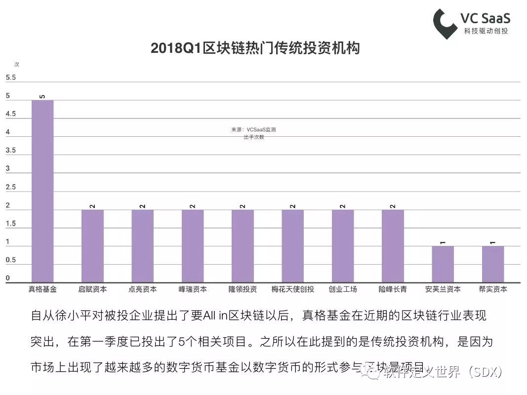 VCSaaS：2018年第一季度一级市场最全投融资报告