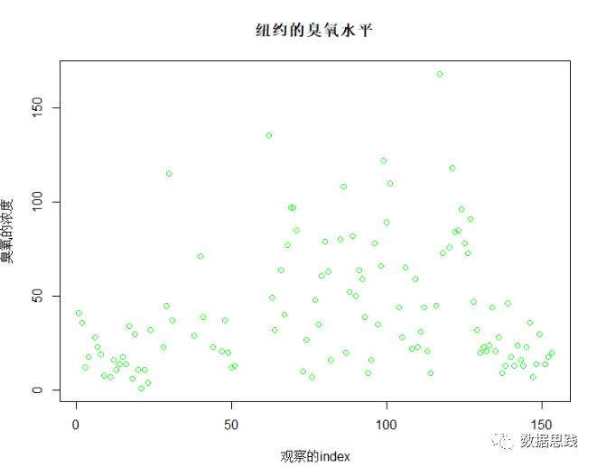 R语言做数据可视化分析