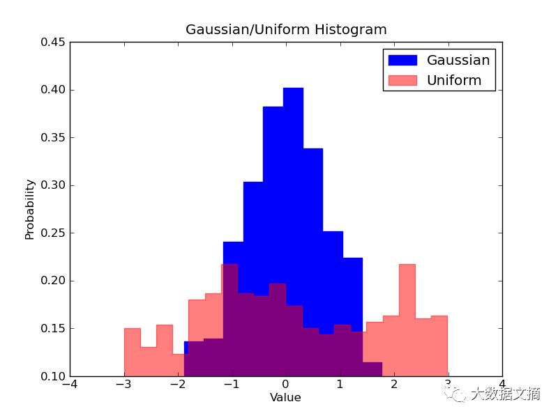 有这5小段代码在手，轻松实现数据可视化（Python+Matplotlib）