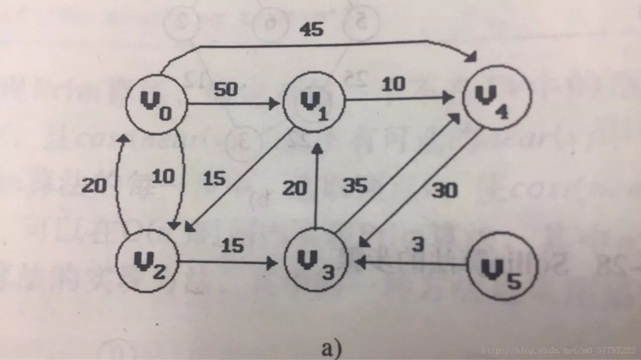 【数据结构】求图的单源最短路径