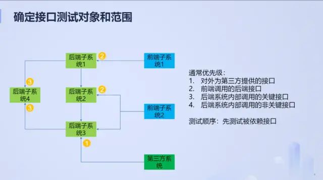 玩转接口与性能测试