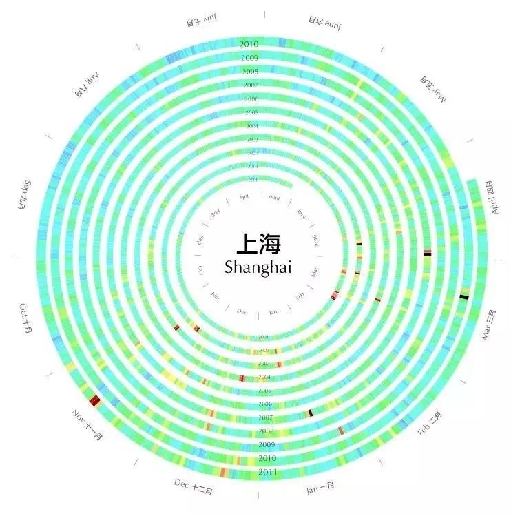 数据可视化设计作品，有时候更直击人心！