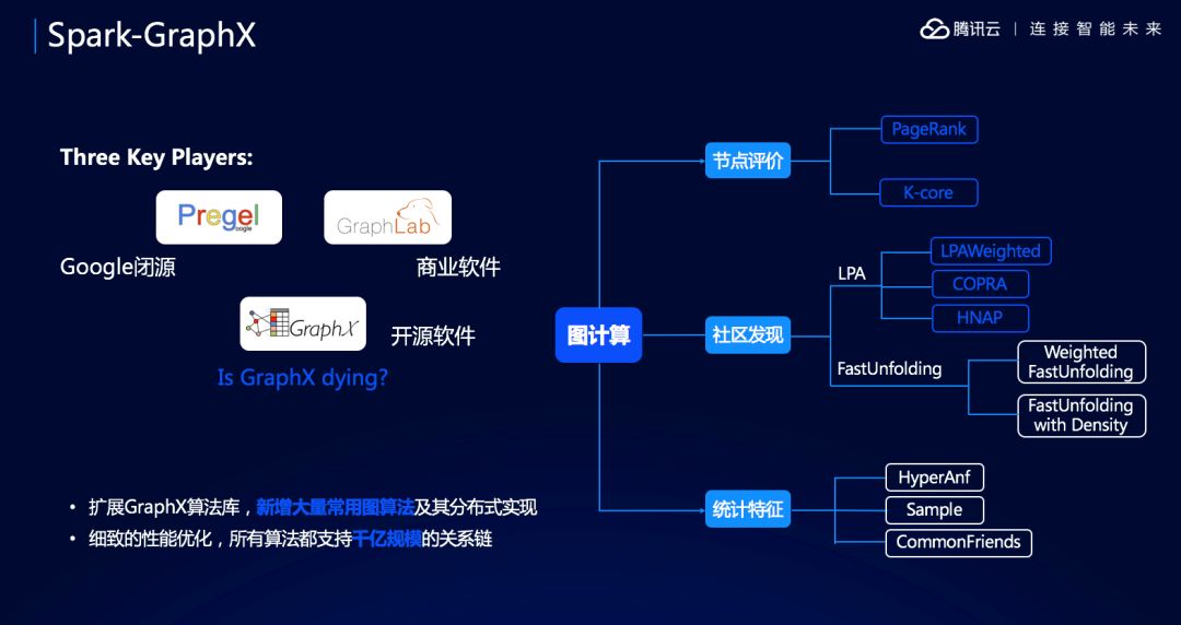 一篇文章搞懂腾讯云AI平台的人工智能IDE：TI-ONE