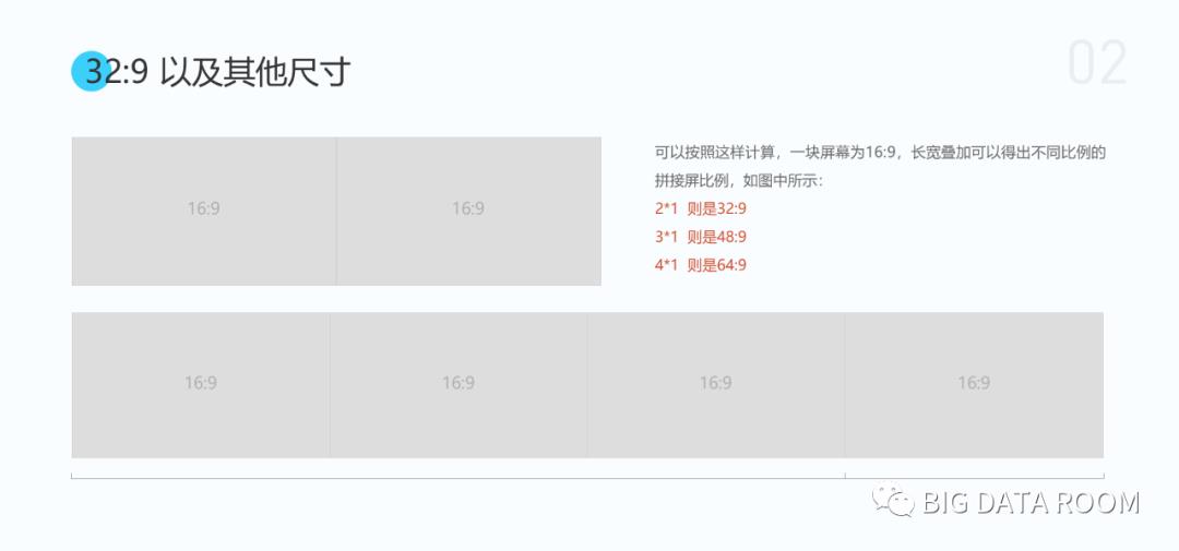 第三期：思考数据可视化应用设计规范