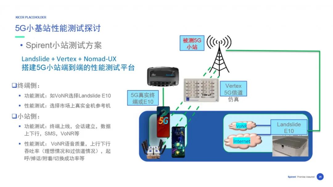 【在线回看】思博伦5G业务体验与性能测试研讨会