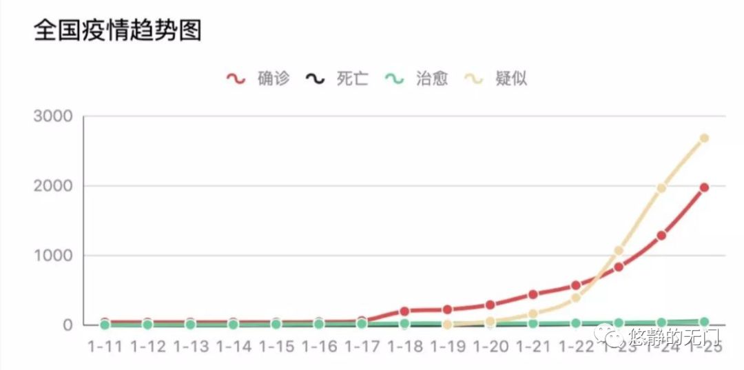 漫谈疫情数据可视化