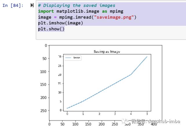 10分钟入门Matplotlib: 数据可视化介绍&使用教程