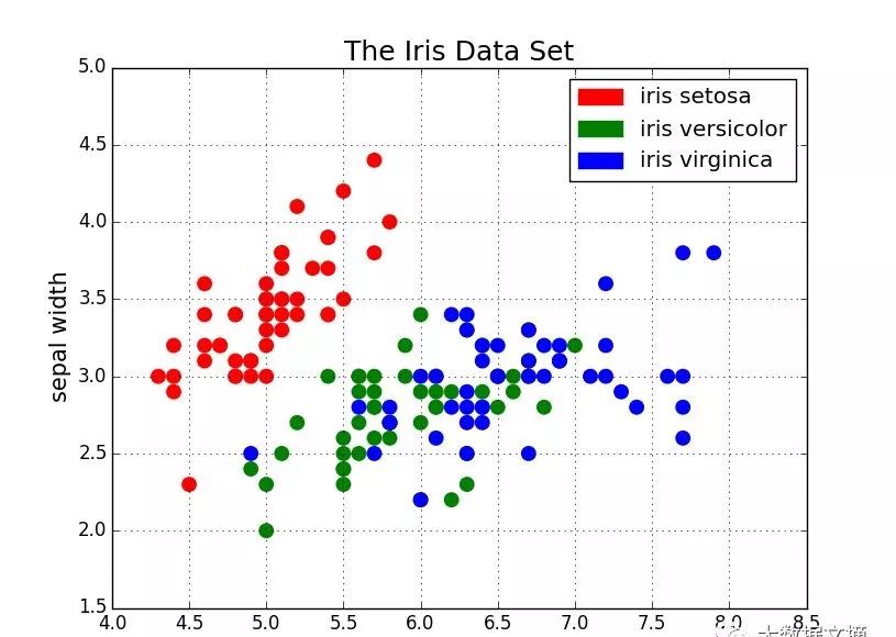 这5小段代码轻松实现数据可视化（Python+Matplotlib）