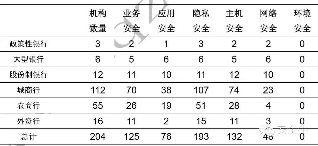 2016第一季度银行业网络安全报告：Struts 2 漏洞爆发致行业分数突降