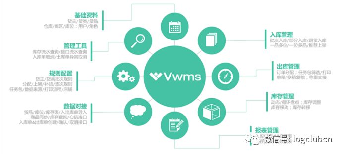 SaaS WMS大盘点：CWMS、VWMS、唯智、科箭、京东