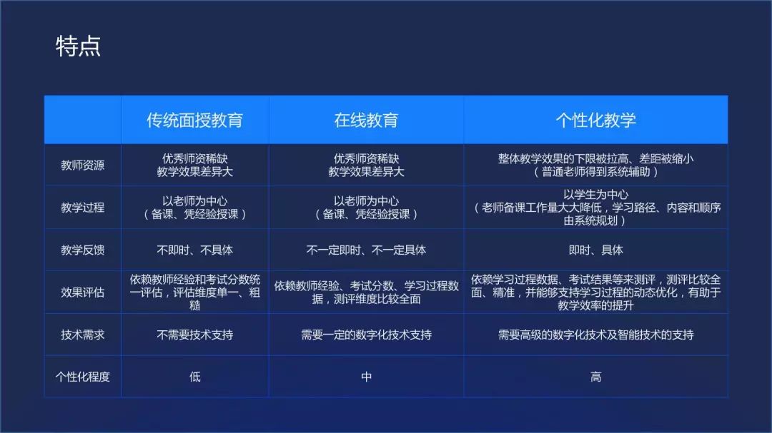 腾讯云在线教育解决方案：除了AI+大数据，还有这些...