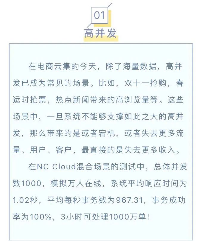 用友NC Cloud通过权威的系统性能测试，3小时可处理1000万单