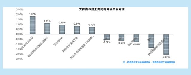 优秀作品展 | 数据可视化作品 ——大学生网购消费