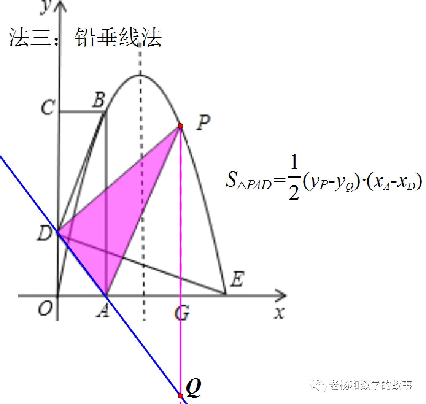 【抛物线压轴题】最短路径、面积最值问题