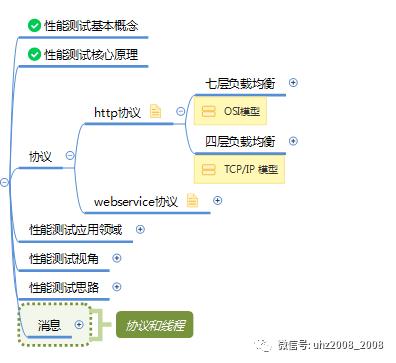 高清无码多图详解！性能测试六大核心体系（没人的时候偷偷看）