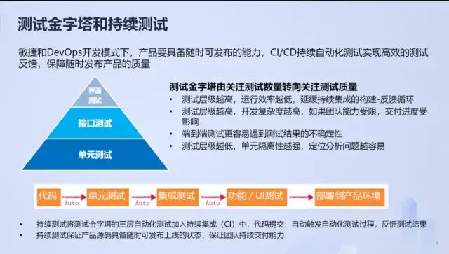 玩转接口与性能测试