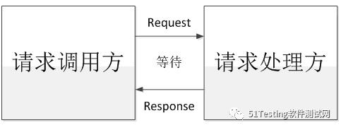 能不能做好性能测试，要看你有没有性能测试思维