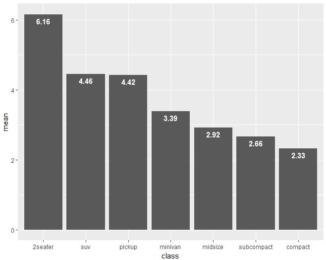 【数据故事】使用ggplot2进行数据可视化