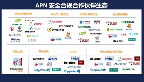 腾讯云搞丢了客户数据，企业的安全感该如何找回？