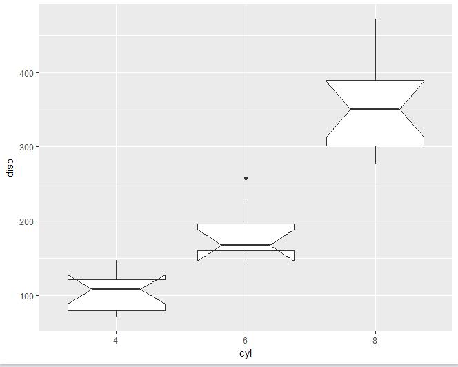 【数据故事】使用ggplot2进行数据可视化