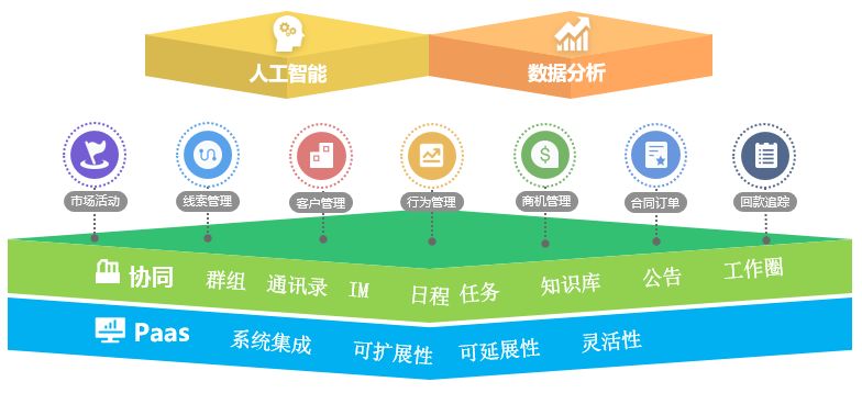 销售易荣获“2017-2018年度最佳SaaS服务商” 邓翔：只有优良的客户体验才能赢得客户