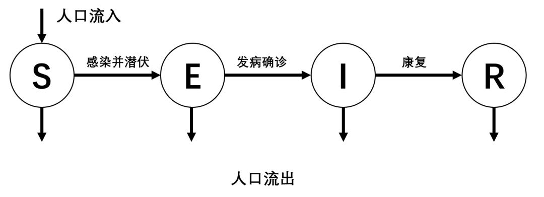 拐点何时出现？这是北大面向新冠疫情的数据可视化分析与模拟预测