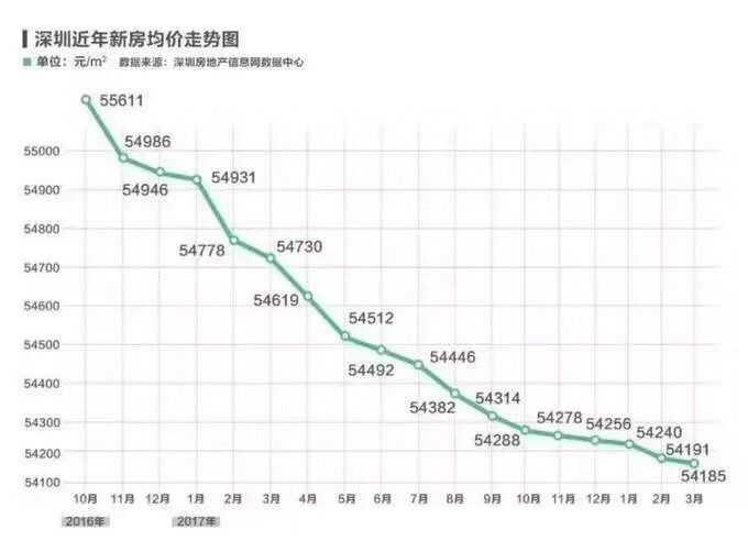 从坐标轴要不要从0开始谈起：数据可视化设计过程中的一些感受