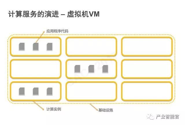 【云计算】腾讯云：云+时代下的大数据平台应用方案