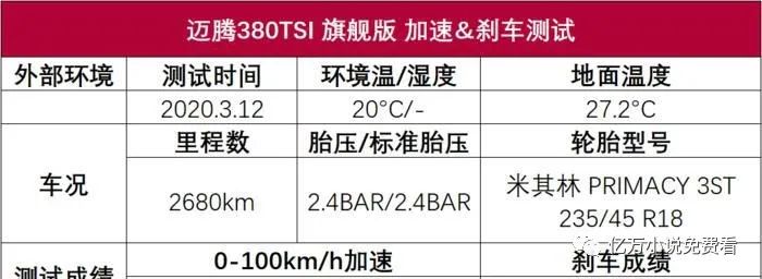 迈腾380TSI性能测试：标杆不靠logo，而是靠硬实力