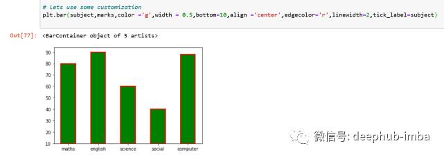 10分钟入门Matplotlib: 数据可视化介绍&使用教程