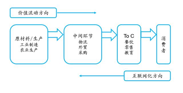 风起云涌看SaaS