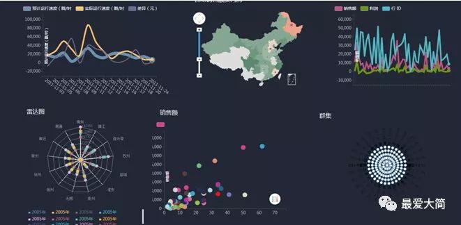 数据可视化分析报告是未来发展趋势|大简学苑