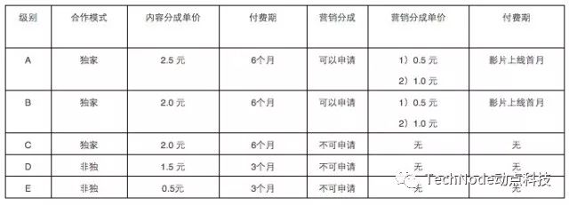 Producers leverage iQiyi’s data to make the next blockbuster