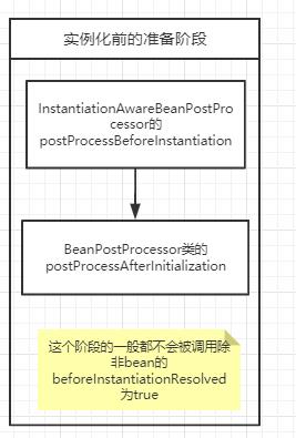 Spring的Bean生命周期，11 张高清流程图及代码，深度解析